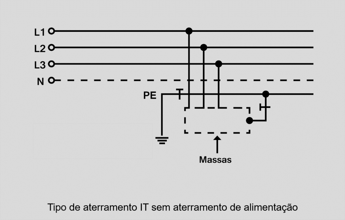 3 tipos de aterramento elétrico que você precisa saber