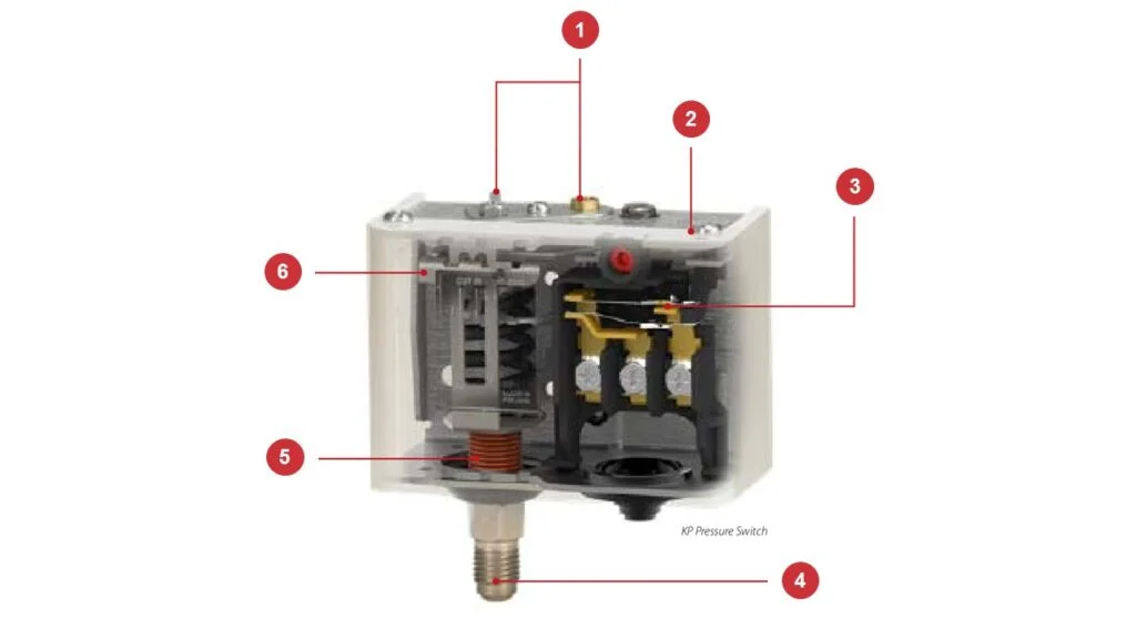 Como funciona o pressostato da Danfoss