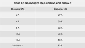 Qual O Disjuntor Para Ar Condicionado E Como Calcular