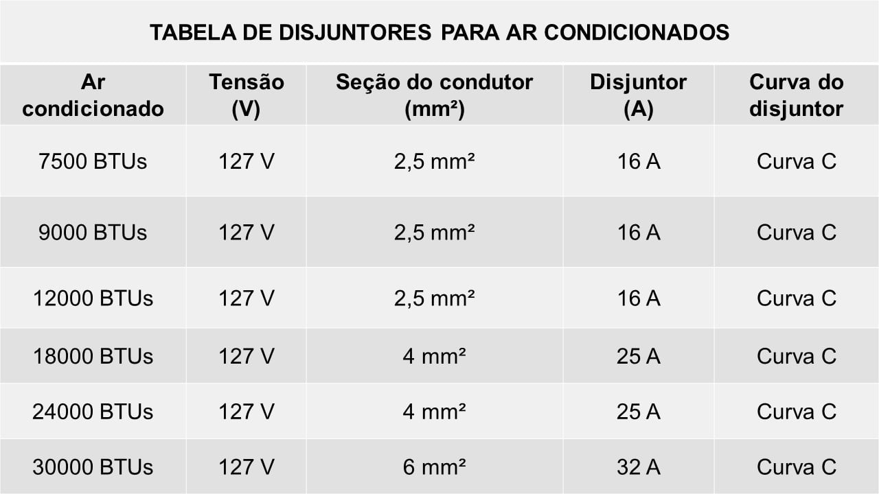 Tabela De Disjuntores Para Ar Condicionado Filecloud