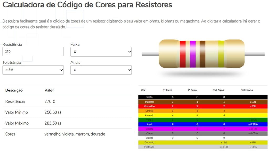 Como funciona a calculadora de resistores na prática