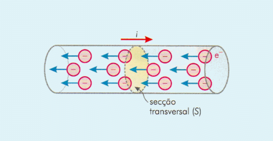 Como Calcular Corrente Elétrica