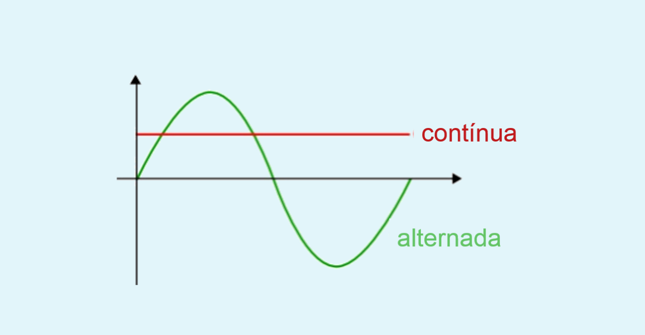 Como calcular corrente elétrica