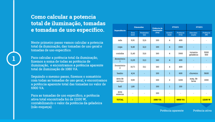 Como Dimensionar Disjuntor Geral Do Jeito Certo