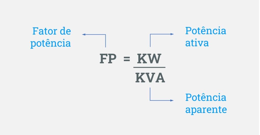 Fórmula usada para calcular o fator de potência