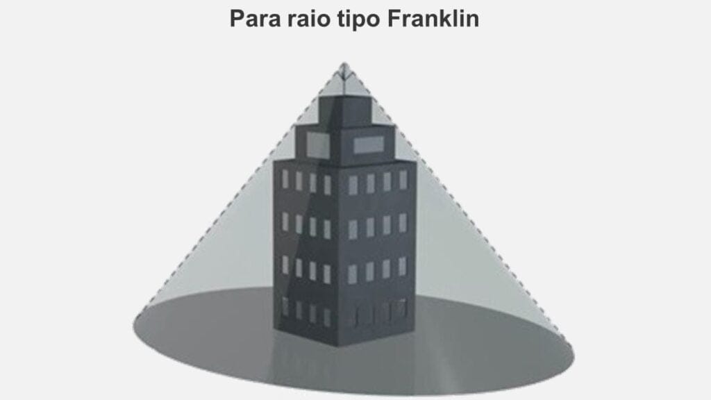 para raio tipo franklin