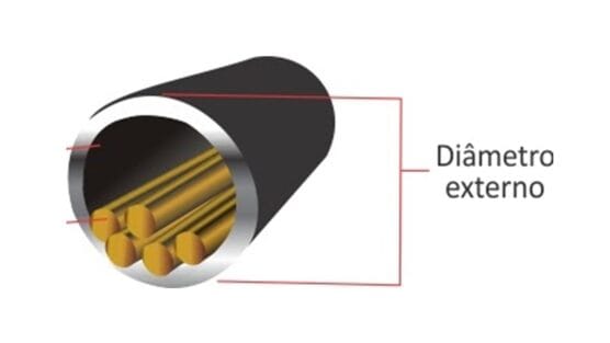 Como fazer o dimensionamento de eletrodutos