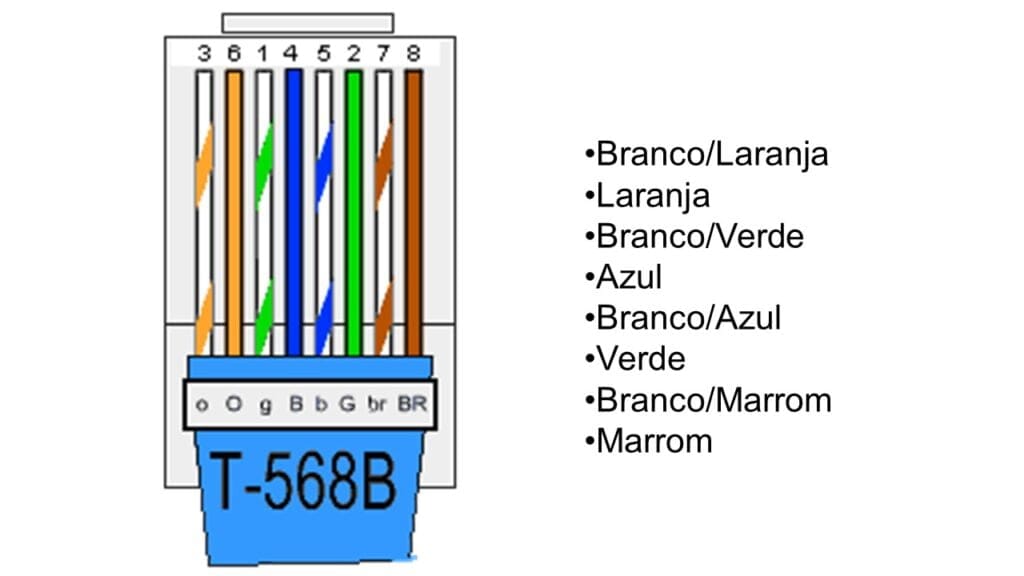sequência das cores para fazer um cabo de rede rj45