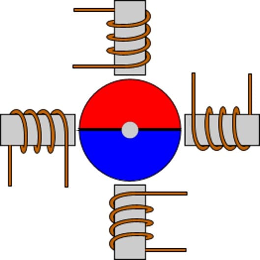 Como funciona o motor de passo