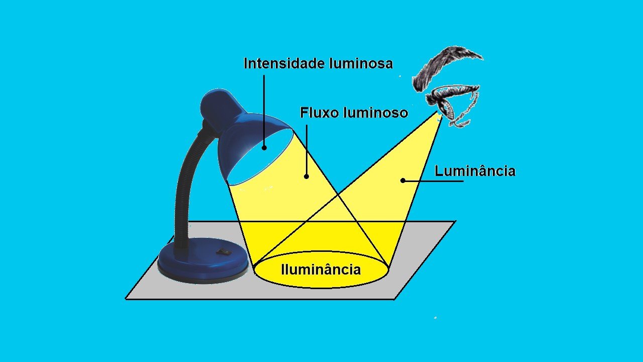 O que é luminotécnica e para que ela serve