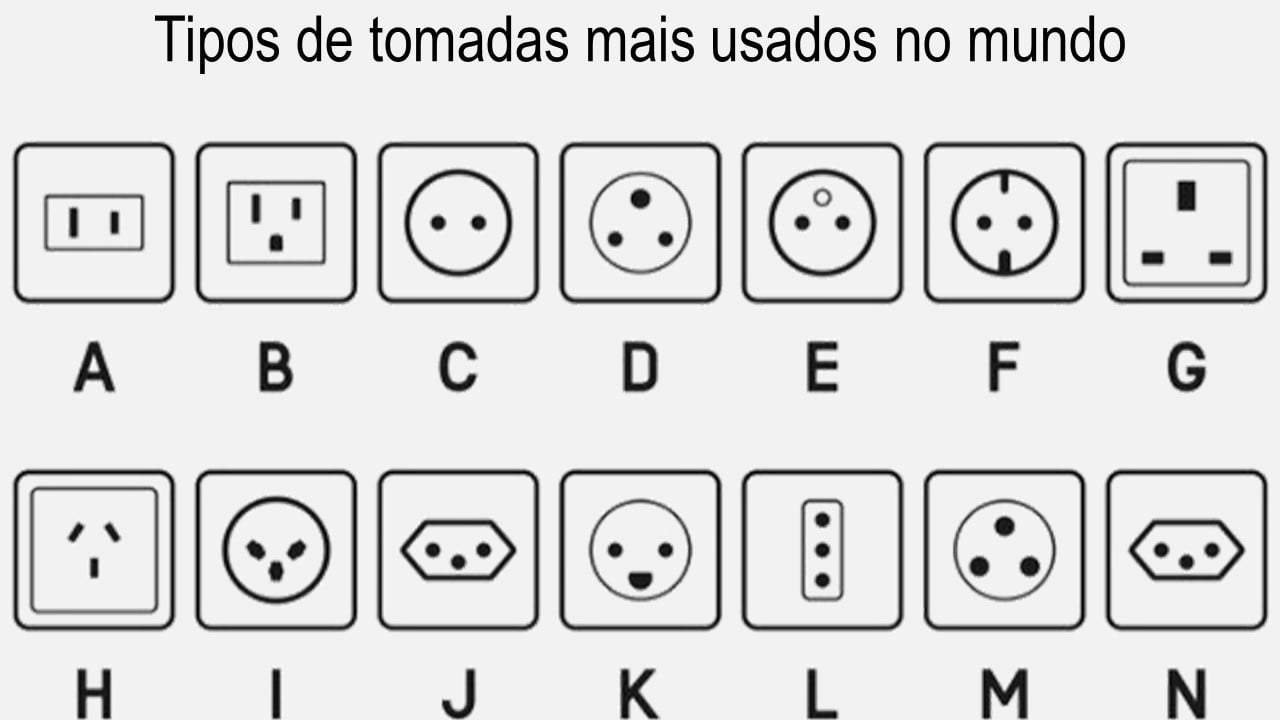 15 tipos de tomadas mais usadas no mundo