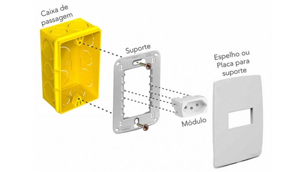 Caixa de passagem elétrica com espelho