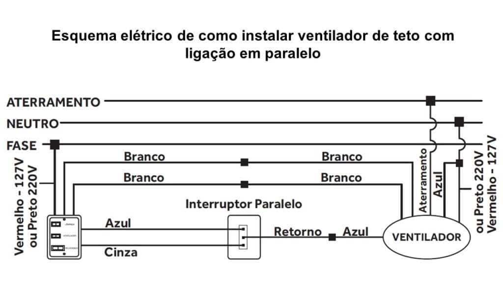Esquema elétrico de como instalar ventilador de teto na instalação elétrica