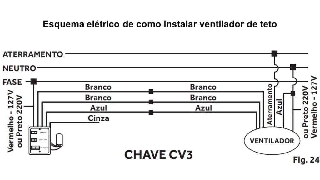 Esquema elétrico de como instalar ventilador de teto na instalação elétrica