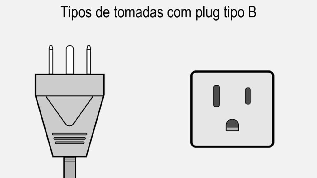 Exemplo de tipos de tomadas com plug tipo B