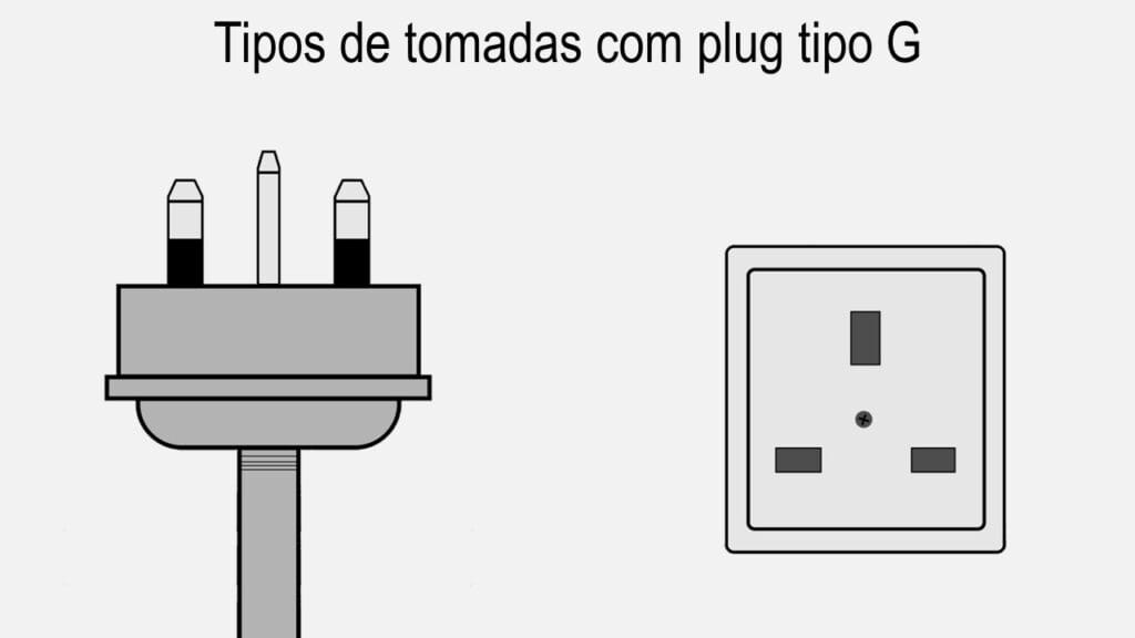 Tipos de tomadas com plug do tipo G