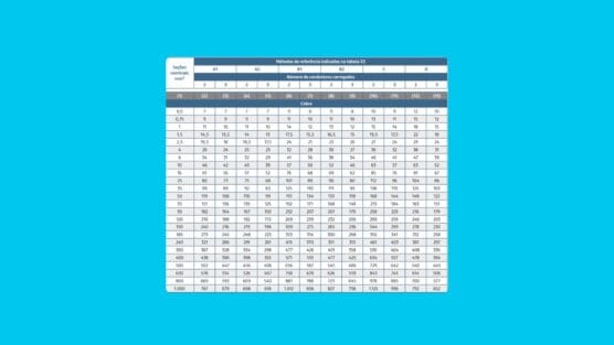 80 tipos de tabela de cabos elétricos mais usados