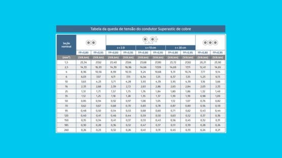 18 tipos de tabela de queda de tensão para cabos e condutores
