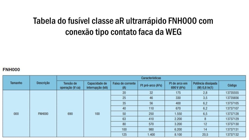 Tabela de fusível NH contato faca de classe aR