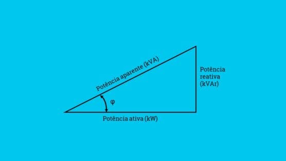 O que é o triângulo das potências e para que ele serve