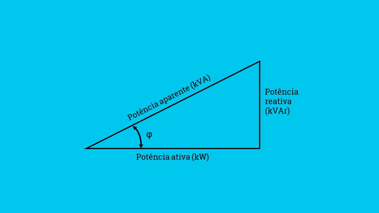 O que é o triângulo das potências e para que ele serve