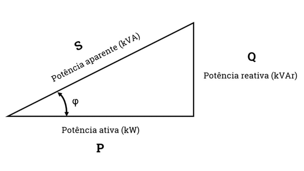 Como usar o triângulo das potências