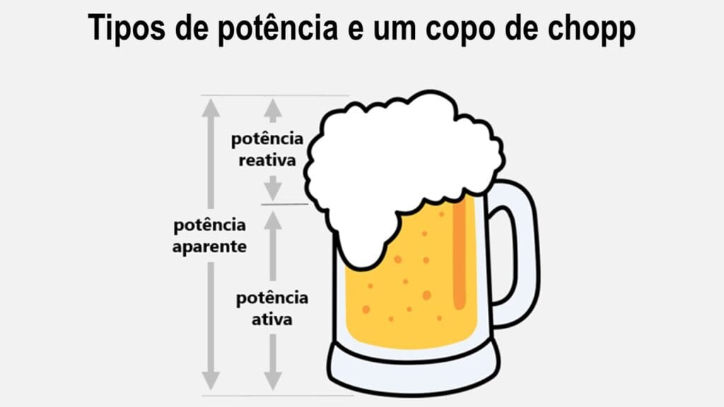 tipos de potências e como calcular o fator de potência
