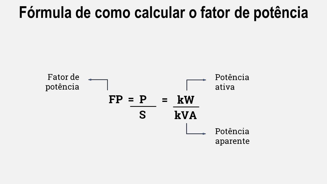 Como calcular o fator de potência elétrica na prática