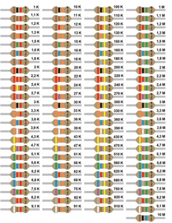 Cores de resistores comerciais