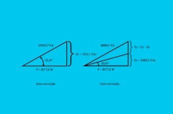 O que é correção de fator de potência