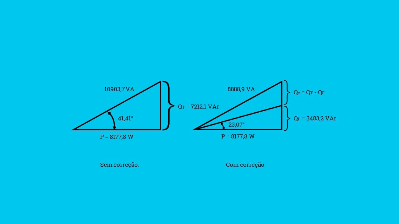 O que é correção de fator potência e para que serve