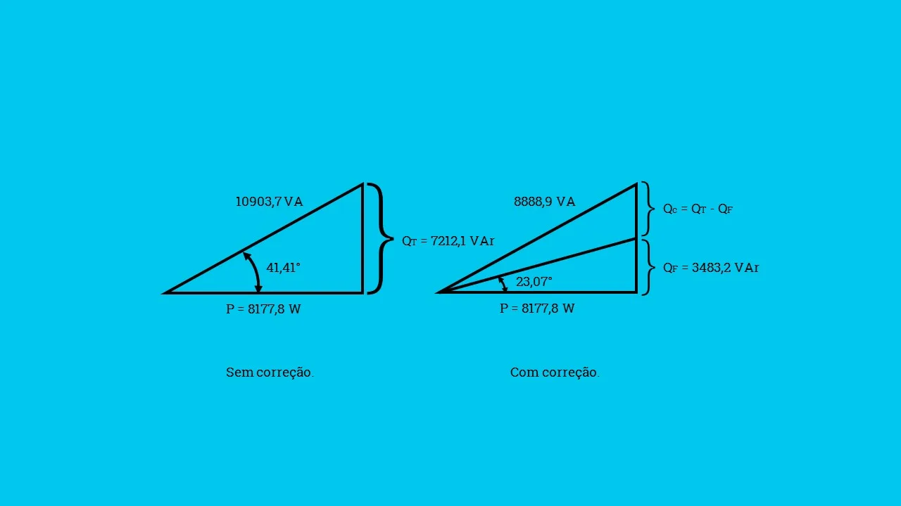 O que é correção de fator potência e para que serve
