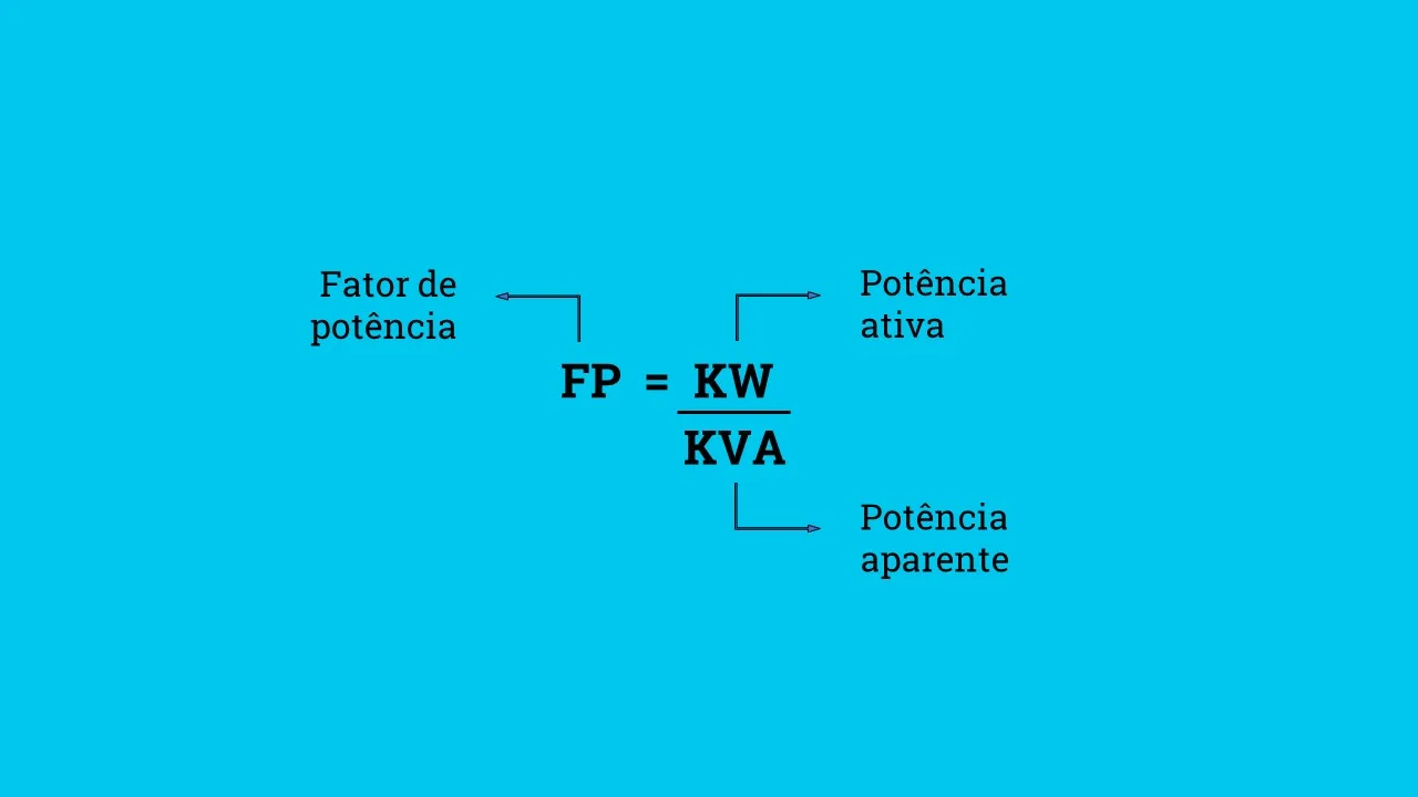 O que é o fator de potência elétrica