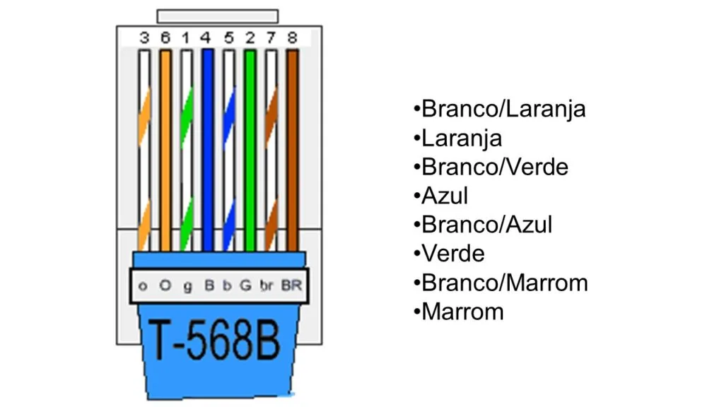Sequência cabo de rede RJ45 com padrão T-568B