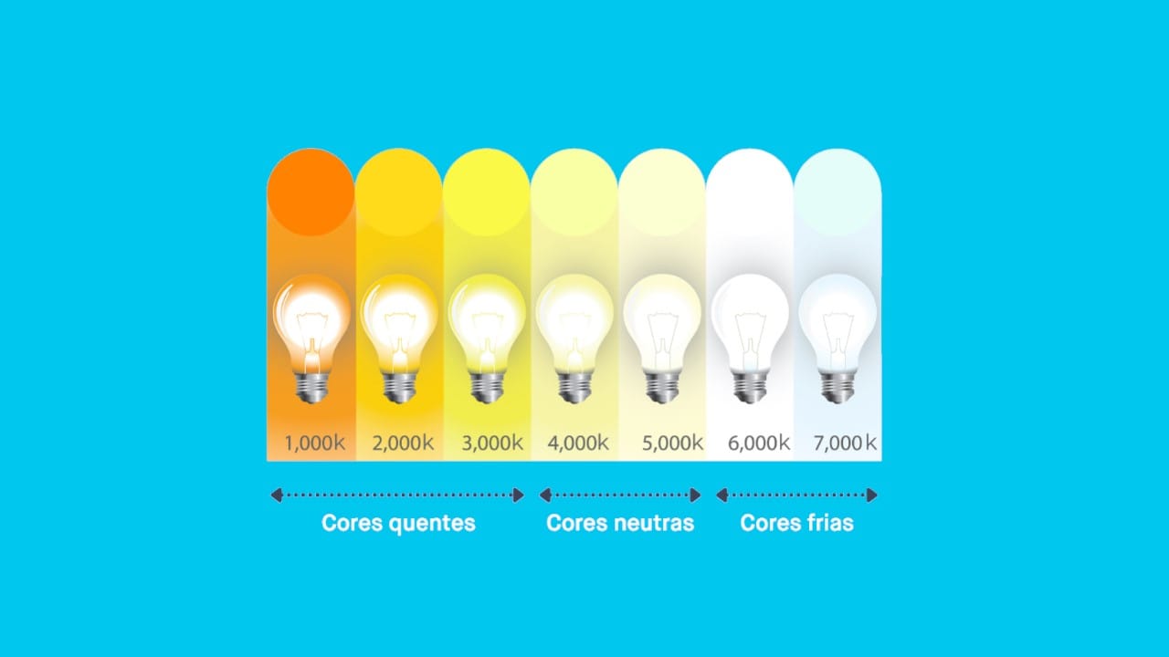 3 tipos de temperatura de cores para lâmpadas e qual escolher