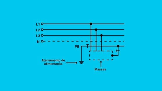 Quais os tipos de aterramentos elétricos residenciais mais usados