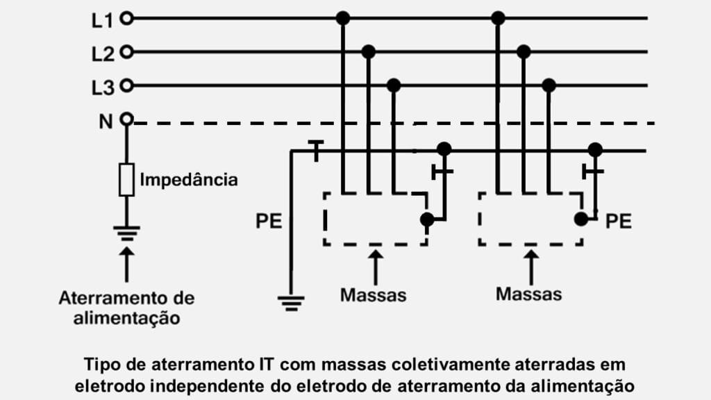 tipos de aterramentos elétricos residenciais IT com massas coletivamente aterradas independente