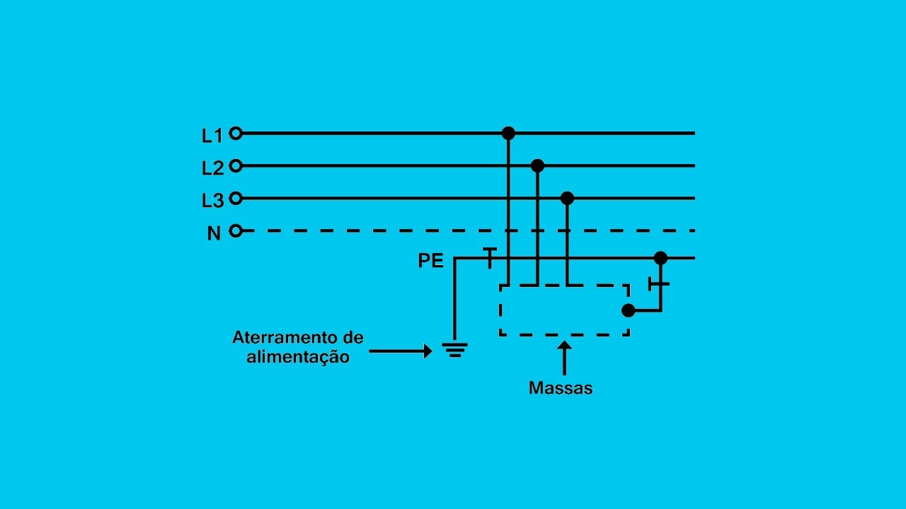 Quais os tipos de aterramentos elétricos residenciais mais usados
