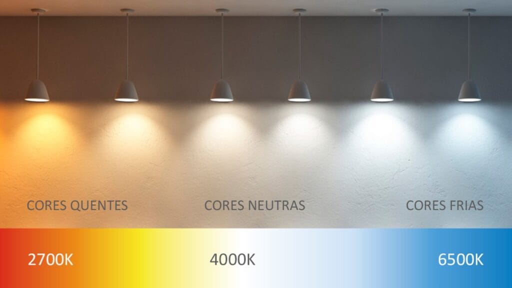 Tipos de temperatura de cores