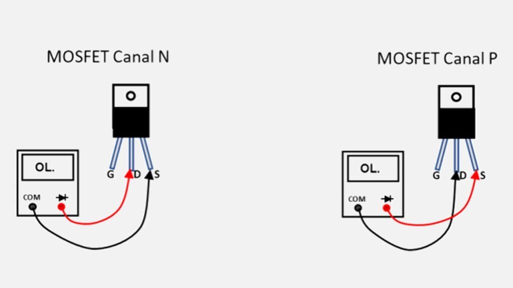 Como testar transistor MOSFET canal N e P