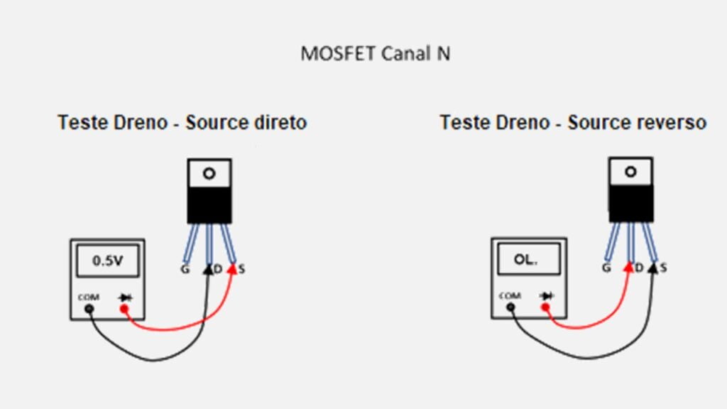 Como testar transistor MOSFET canal N