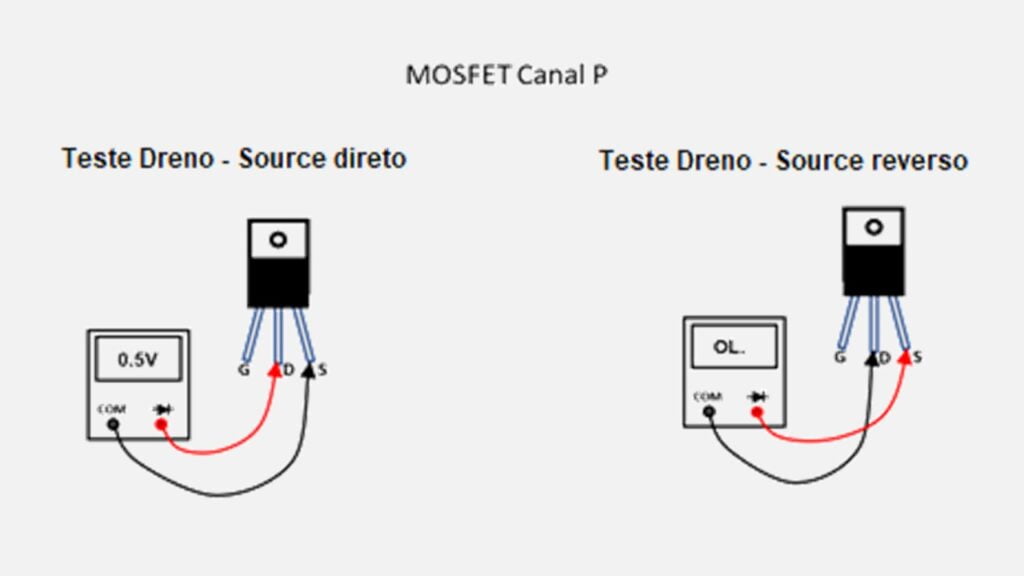 Como testar transistor MOSFET canal P