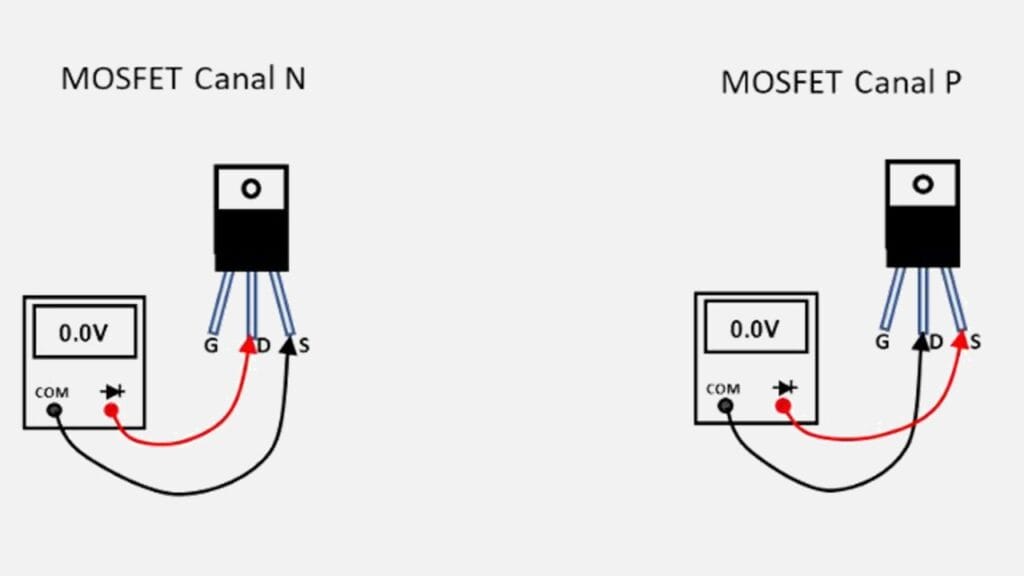 Como testar transistor MOSFET passo a passo no canal N e canal P