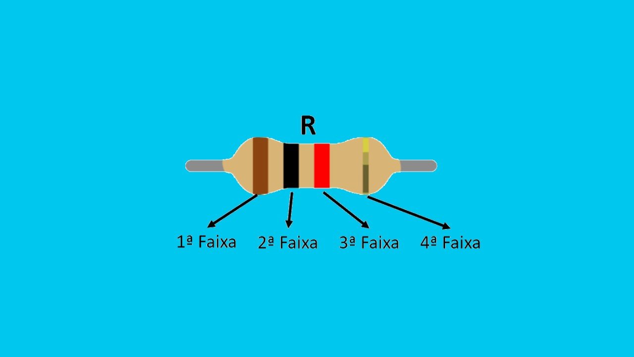 O que significa a cor do resistor na prática