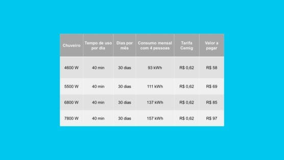 Qual o consumo de um chuveiro elétrico por mês