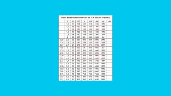 Como funciona a tabela comercial de resistores na prática