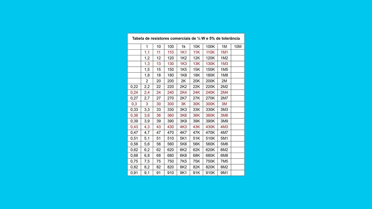 Como funciona a tabela comercial de resistores na prática