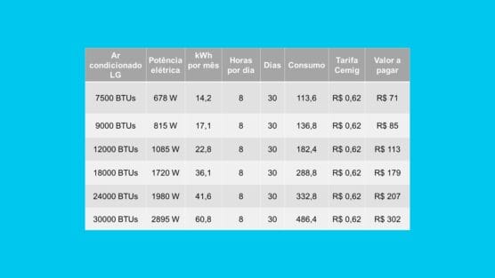 Como funciona a tabela de consumo de ar condicionado inverter