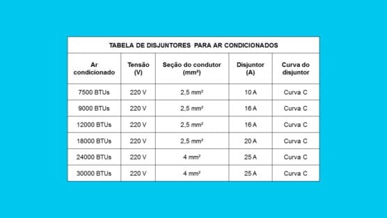 Qual disjuntor usar na tabela de disjuntores para ar condicionado