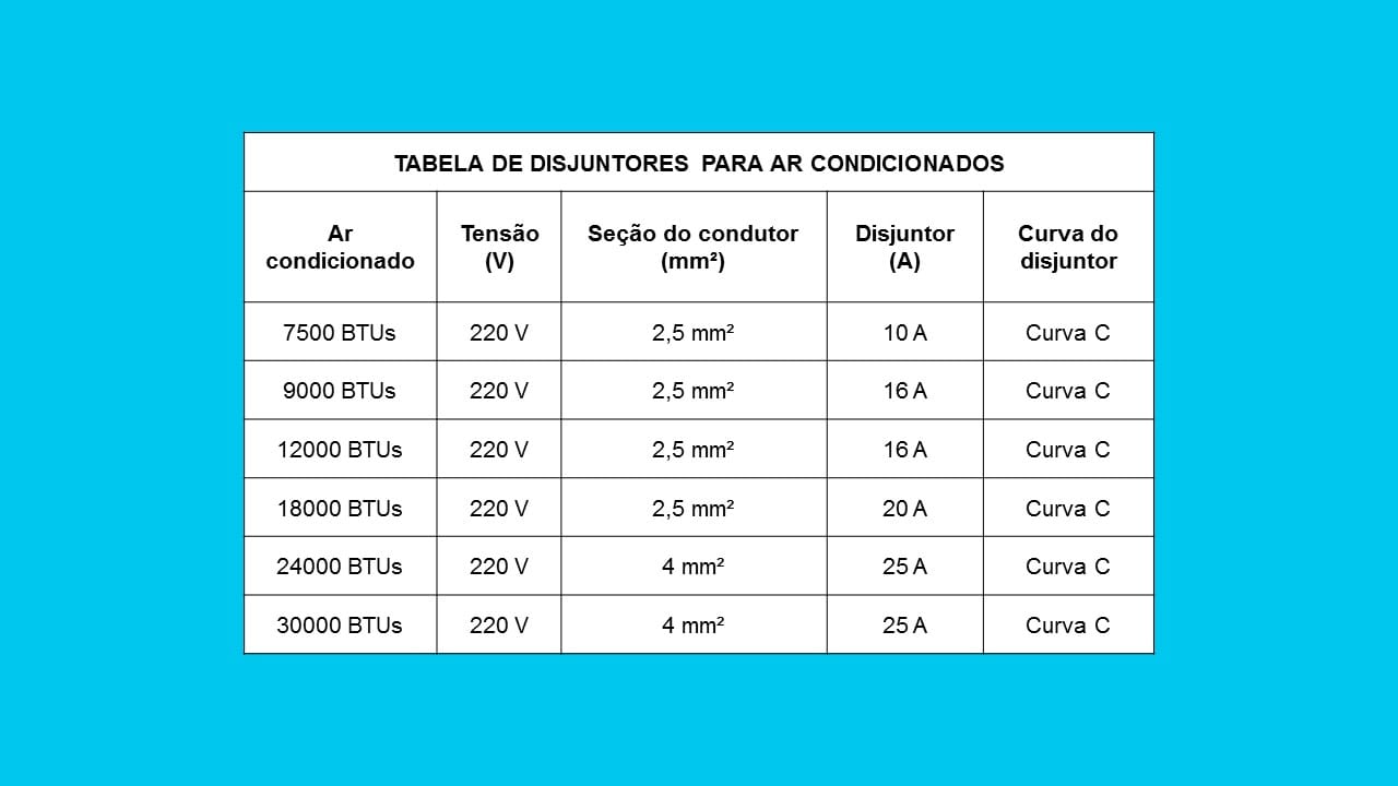 Qual disjuntor usar na tabela de disjuntores para ar condicionado
